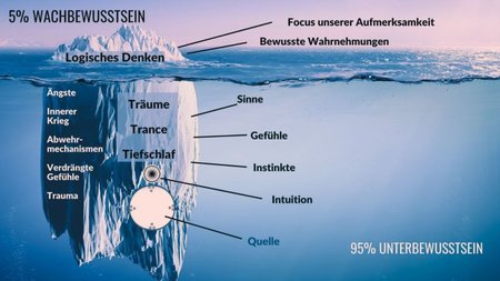 Praxis zum SEIN / Lebens-und Sozialberatung 